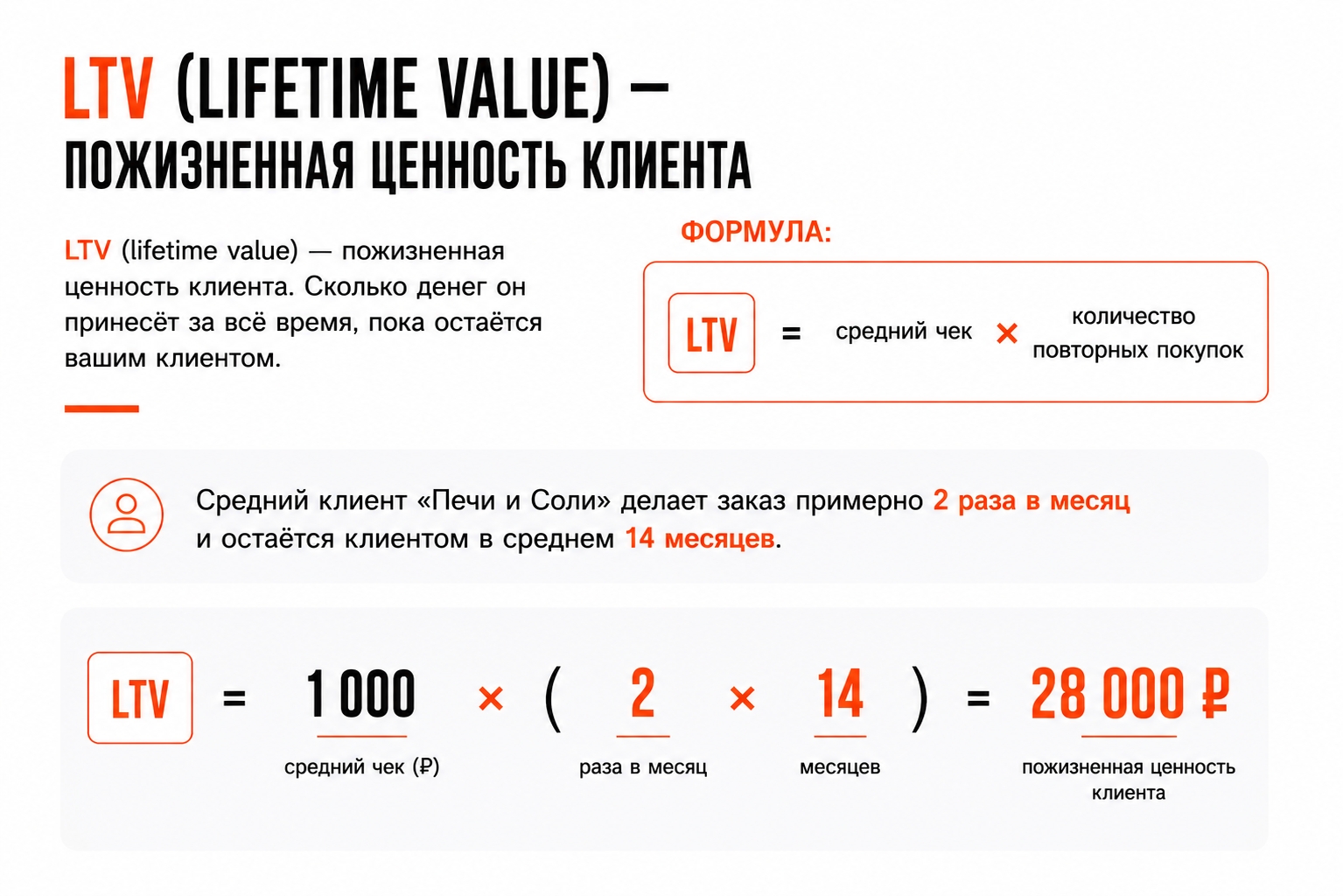 Система маркетинга. Часть вторая: фундамент, без которого реклама только ускоряет убытки