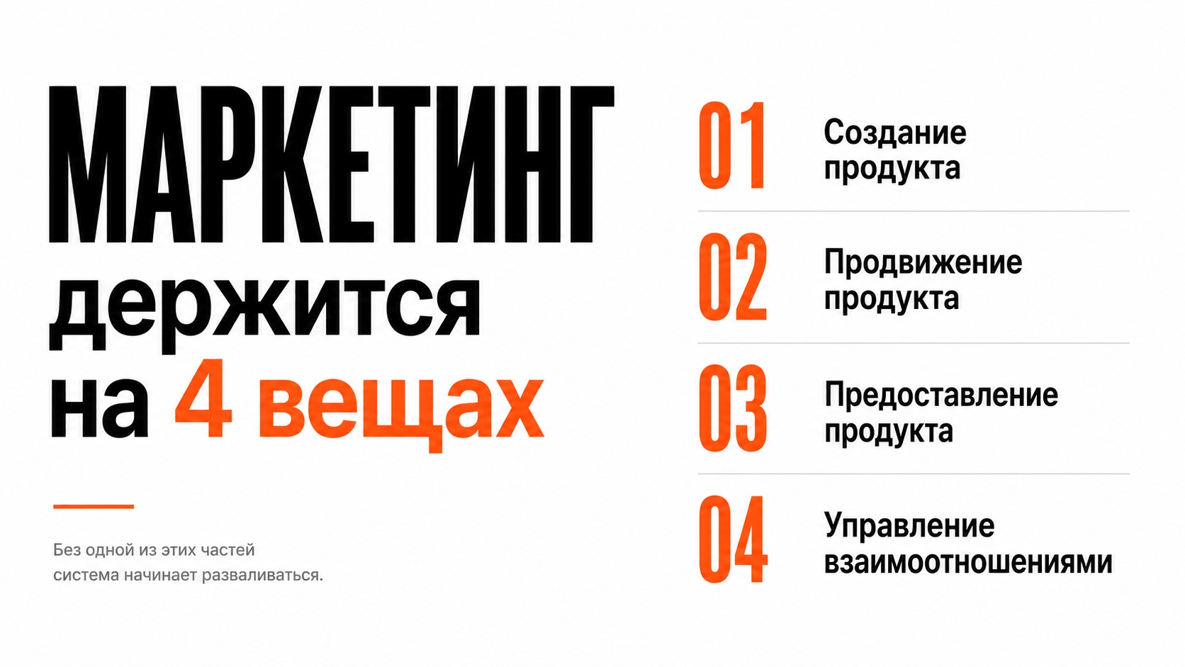 Как выстроить маркетинг, который приносит прибыль, а не хаос! Часть 1
