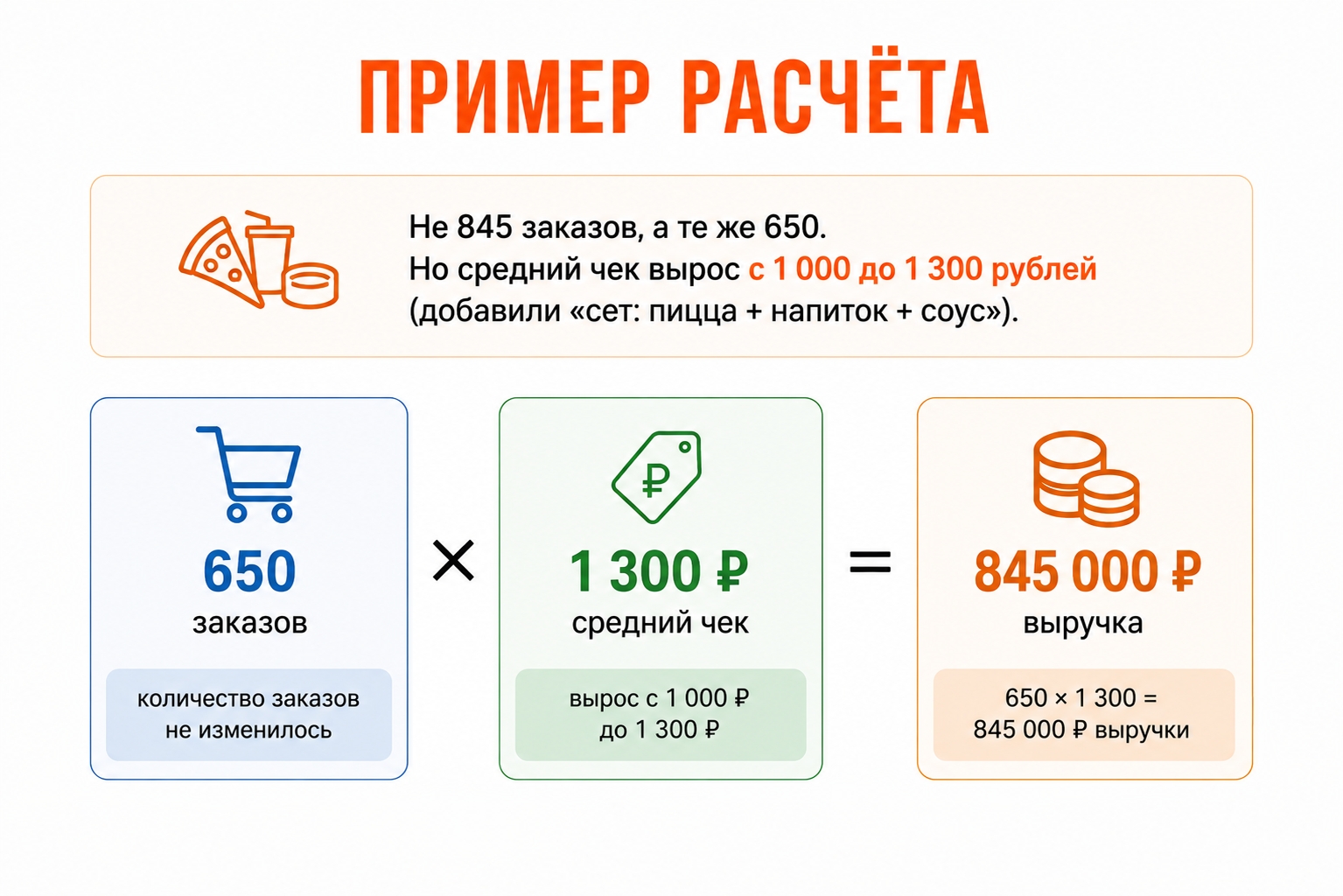 Система маркетинга. Часть вторая: фундамент, без которого реклама только ускоряет убытки
