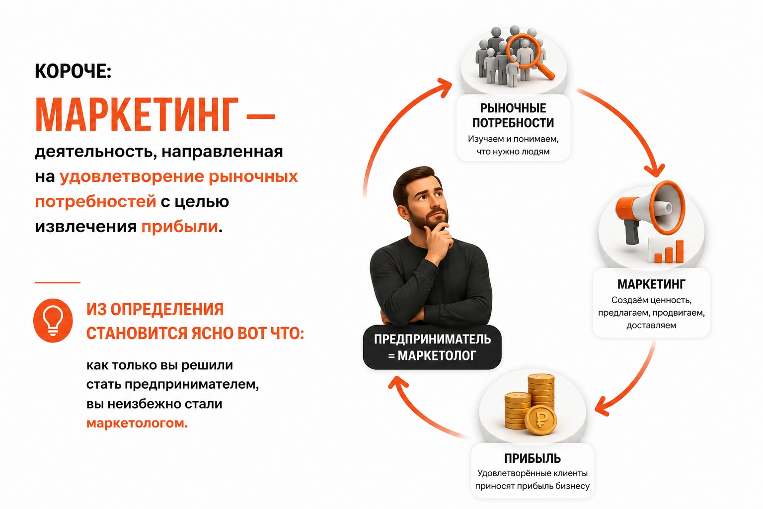 Как выстроить маркетинг, который приносит прибыль, а не хаос! Часть 1