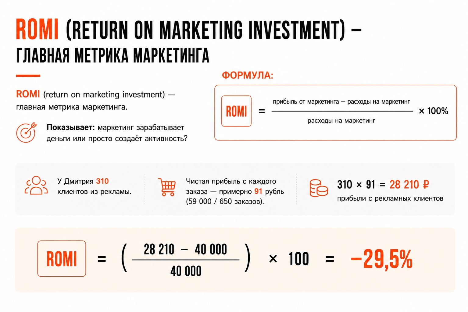 Система маркетинга. Часть вторая: фундамент, без которого реклама только ускоряет убытки