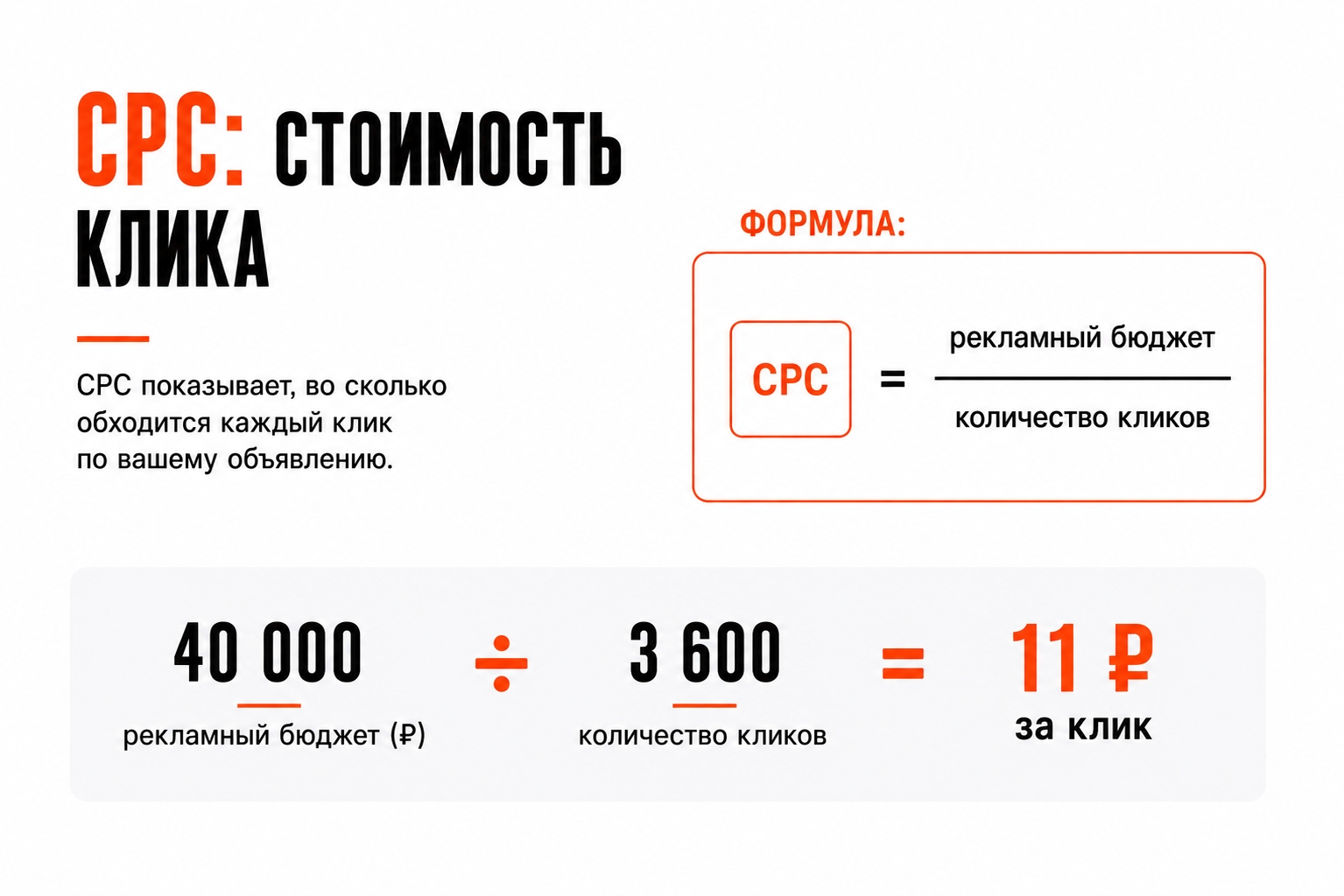 Система маркетинга. Часть вторая: фундамент, без которого реклама только ускоряет убытки