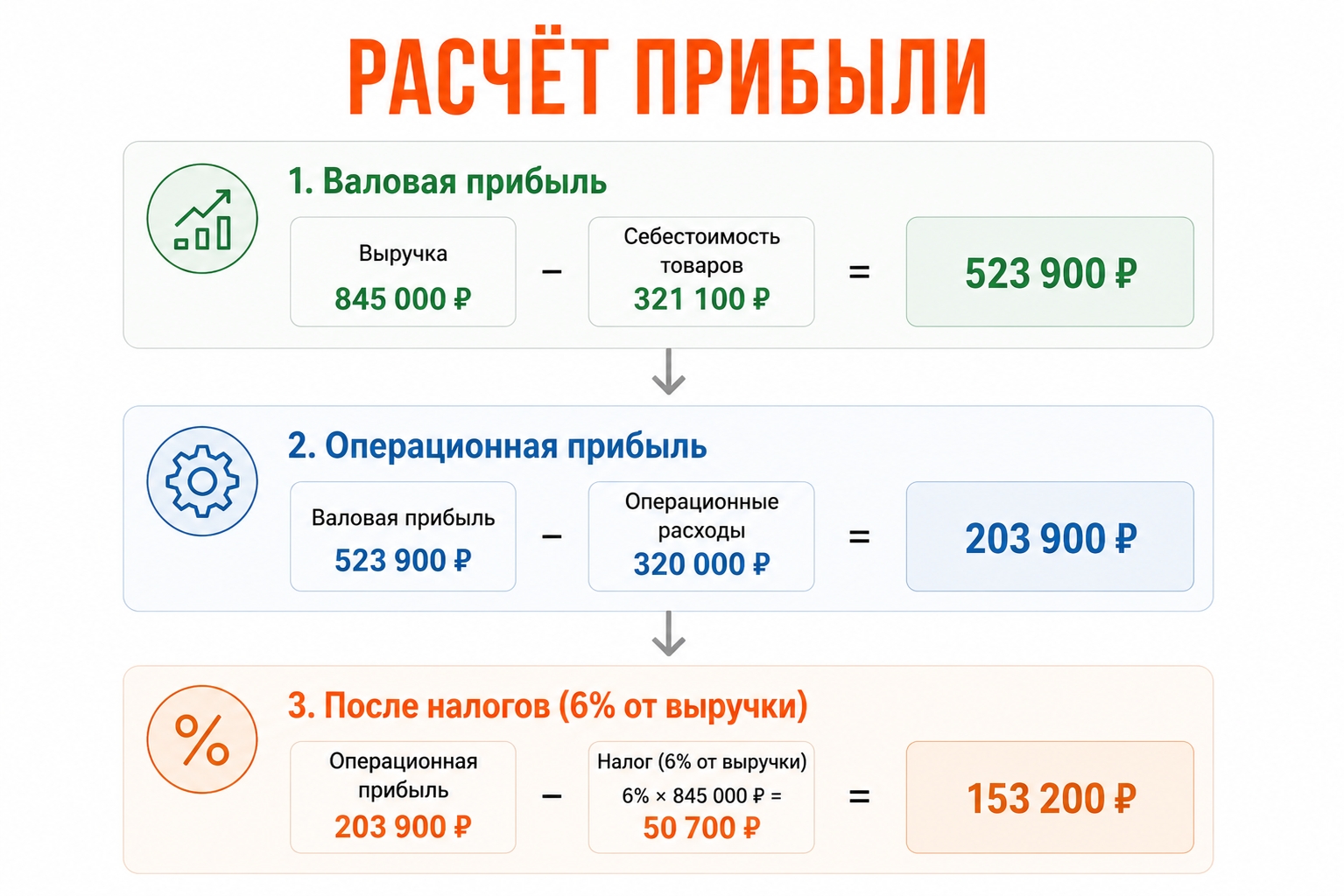 Система маркетинга. Часть вторая: фундамент, без которого реклама только ускоряет убытки