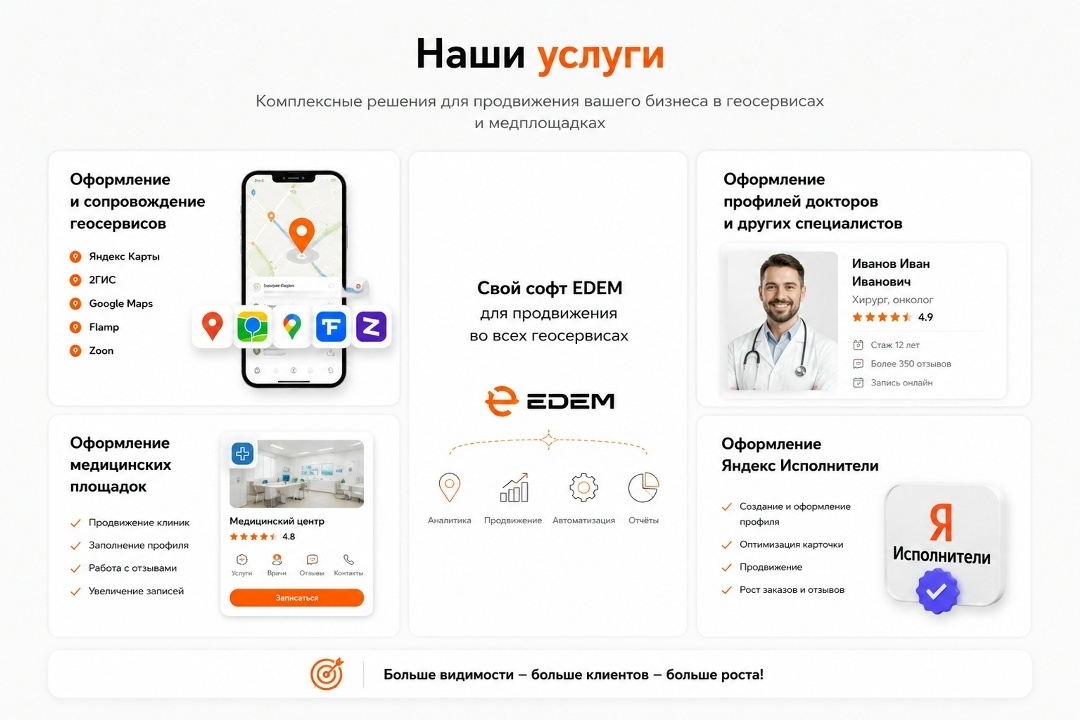 Система маркетинга. Часть вторая: фундамент, без которого реклама только ускоряет убытки